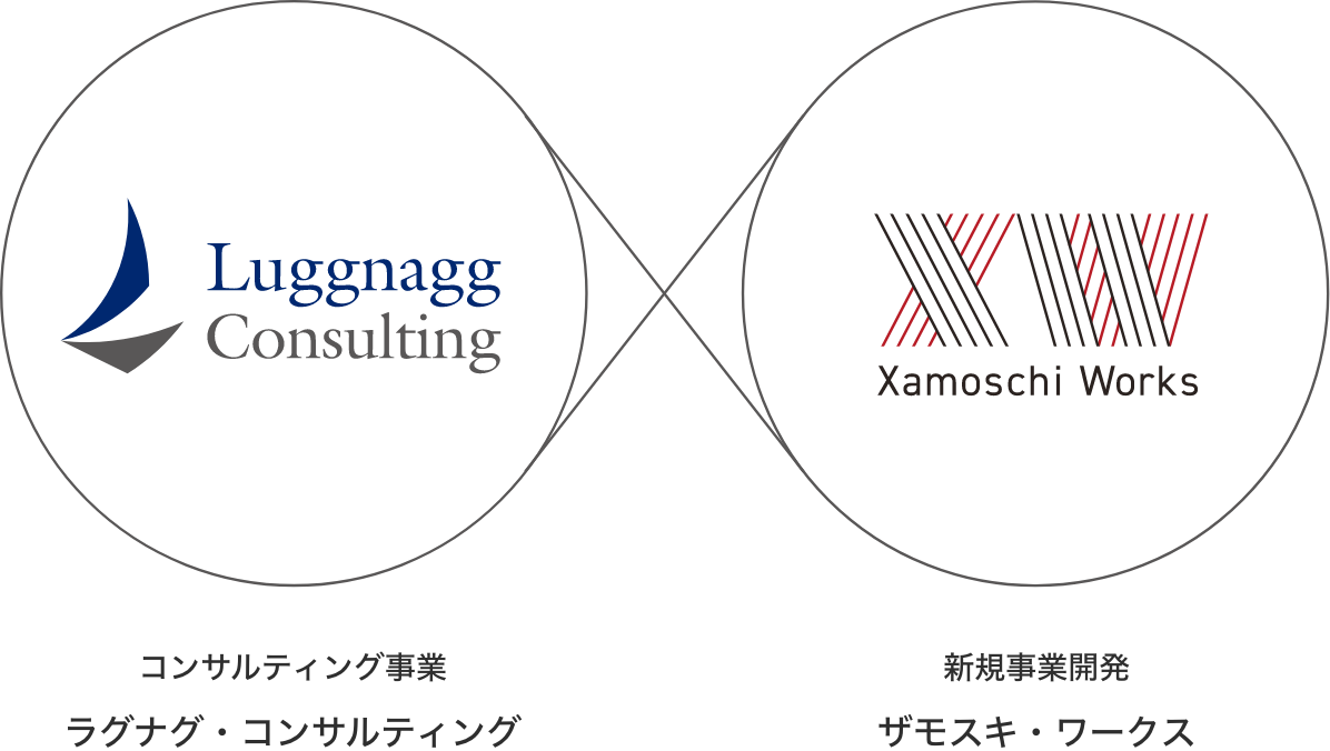 コンサルティング事業 ラグナグ・コンサルティング × 新規事業開発 ザモスキ・ワークス